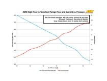340 LPH High Flow In-Tank Fuel Pump Offset Inlet/340lph at40psi/Not application specific AEM Electronics