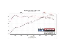 Delta Force Performance Air Intake Fits 2018-2025 Jeep Wrangler Jl/Jlu Models With 3.6L Engine &amp;amp; 2020-2025 Jeep Gladiator Trucks With The 3.6L Engine Carb Eo # D-698-10 Compliant For 2018-2020 Wranglers And 2020 Gladiator 3.6L Flowmaster