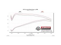 Flow Fx Cat-Back Exhaust System 1997-1999 Jeep Wrangler Tj With 2.5L, 4.0L Engines Moderate Sound Flowmaster