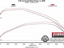 Flow Fx Cat-Back Exhaust System Fits 1999 -2004 Grand Cherokee With 4.0L/4.7L Engines Flowmaster
