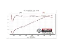 American Thunder Cat-Back Exhaust System Fits 2020-2025 Jeep Gladiator Trucks With 3.6L Engine, 409 Stainless Steel, Dual Exit With Polished Tips Aggressive Sound Flowmaster